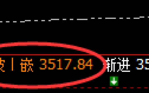 豆粕：4小时高点精准冲高回落，低点进入日线最后结构