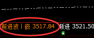 豆粕：4小时高点精准冲高回落，低点进入日线最后结构