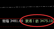 豆粕：4小时高点精准冲高回落，低点进入日线最后结构