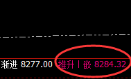 棕榈：单边精准下行，极端之后的完美修正