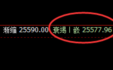 恒指：1小时结构精准拉升，盘面高点进入日线
