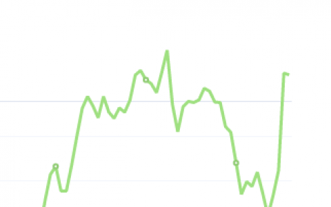 9月1日：钢厂盘面利润小幅走缩10.67