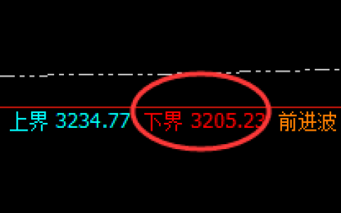 焦炭：涨超近4%，低点精准回撤并快速拉升
