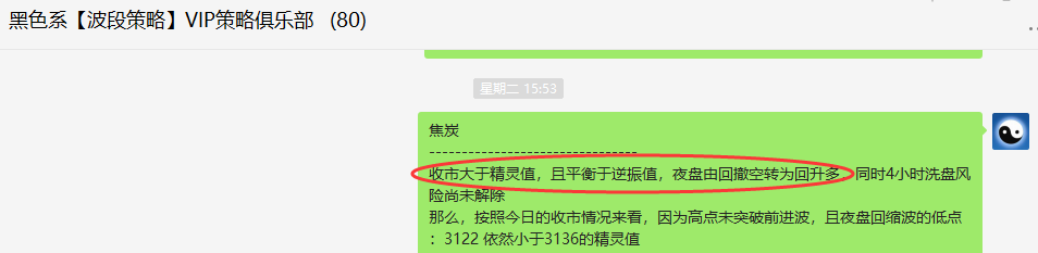 焦炭：VIP精准策略（短线多单）利润突破240点