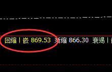 动力煤：日线次低点精准拉升，价格再创新高