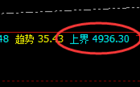 PTA：4小时结构精准回撤，规则交易、透视波动