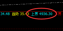 PTA：4小时结构精准回撤，规则交易、透视波动