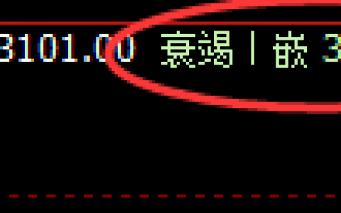 沥青：4小时精准回补，价格快速拉升