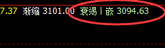 沥青：4小时精准回补，价格快速拉升