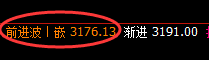 沥青：4小时精准回补，价格快速拉升