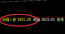 菜粕：交易系统次低点精准回撤，并快速拉升