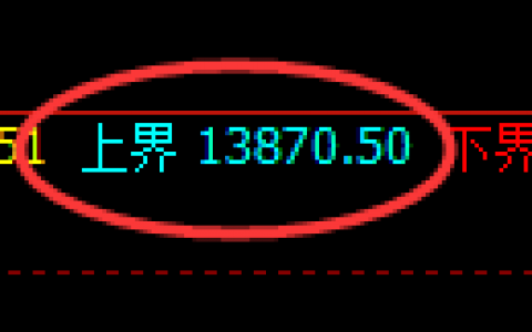 橡胶：4小时周期精准冲高回落，低点完美回补修正
