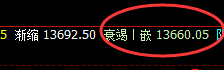 橡胶：4小时周期精准冲高回落，低点完美回补修正