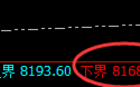 PP：个性化拉升，精准波动，200点轻松完成