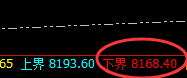 PP：个性化拉升，精准波动，200点轻松完成