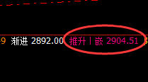 甲醇：4小时试多精准拉升，完整跟踪日线高点