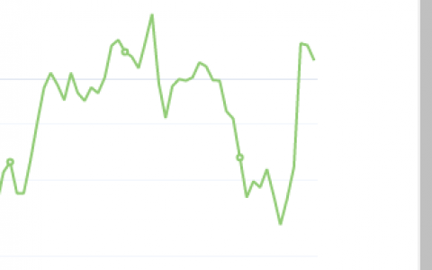 9月2日：钢厂盘面利润大幅走缩74.11