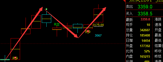 焦炭：VIP精准策略（短线多单）利润突破240点