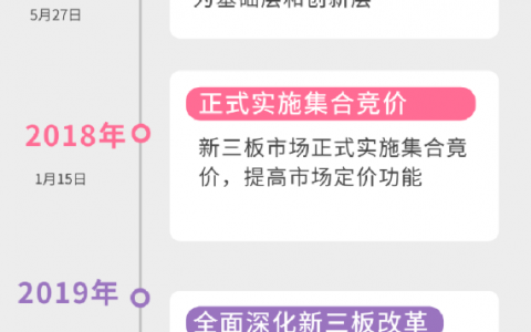 设立北京证券交易所，打造服务创新型中小企业主阵地