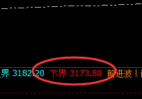 沥青：4小时价格结构，精准快速实施拉升