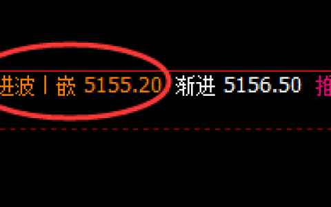 沪银：4小时精准回撤，赢在规则，输在盲目