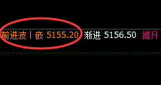 沪银：4小时精准回撤，赢在规则，输在盲目