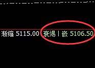 沪银：4小时精准回撤，赢在规则，输在盲目