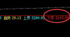 螺纹：延续规则化横盘振荡，价格精准回补修正