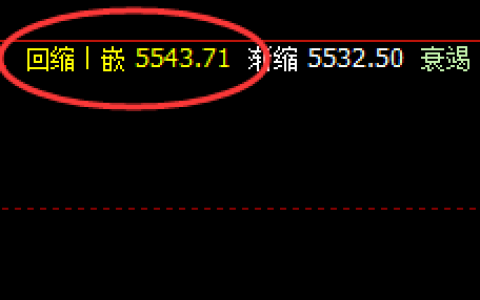 热卷：涨超3%以上，4小时精准修正并快速拉升