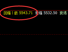 热卷：涨超3%以上，4小时精准修正并快速拉升