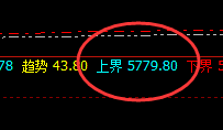 热卷：涨超3%以上，4小时精准修正并快速拉升