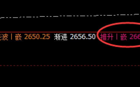 焦煤：4小时精准回撤，回撤跟踪以价格修正为基准