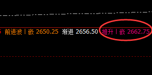 焦煤：4小时精准回撤，回撤跟踪以价格修正为基准