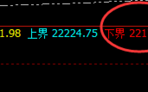沪锌：4小时结构精准拉升，时间、价格完美交替的品种