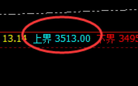 豆粕：小区间精准振荡，有形有价，轻松驾驭