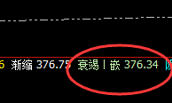 沪金：精准规则化波动，有多少取多少，不例外