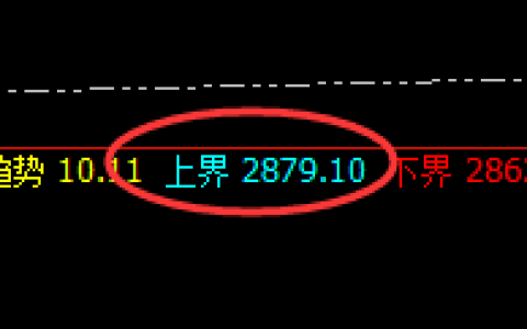 菜粕：无论怎么波动，均按照价格规则有序进行