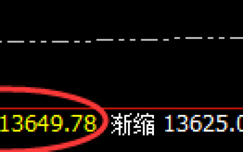 橡胶：15点价差是如何精准波动，单边利润非常喜人