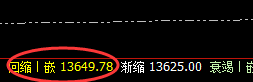 橡胶：15点价差是如何精准波动，单边利润非常喜人