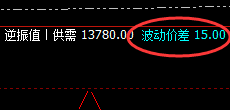 橡胶：15点价差是如何精准波动，单边利润非常喜人