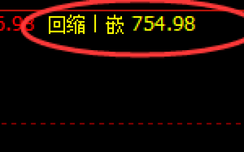 铁矿石：4小时次低点精准回升，利润大满贯