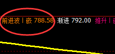 铁矿石：4小时次低点精准回升，利润大满贯