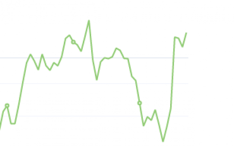 9月3日：钢厂盘面利润大幅走扩125.28