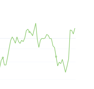 9月3日：钢厂盘面利润大幅走扩125.28