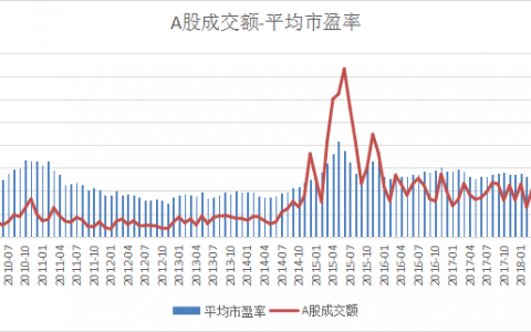 两市总成交额已经连续33个交易日突破万亿