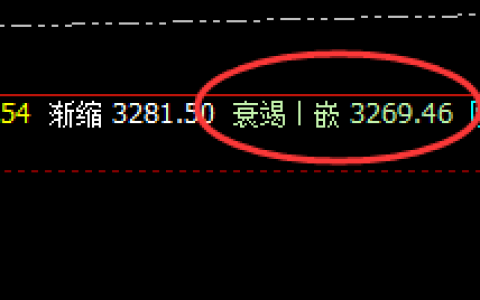 焦炭：涨超4%，超200点精准大幅波动