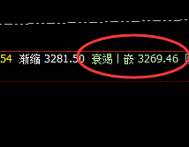 焦炭：涨超4%，超200点精准大幅波动