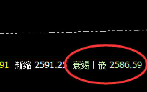 焦煤：涨超6%以上，4小时低点结构精准拉升