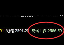 焦煤：涨超6%以上，4小时低点结构精准拉升