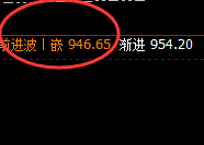 动力煤：涨超5%，超40点波动于4小时结构精准拉升